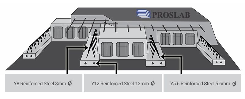 Rib & Block Concrete Slabs